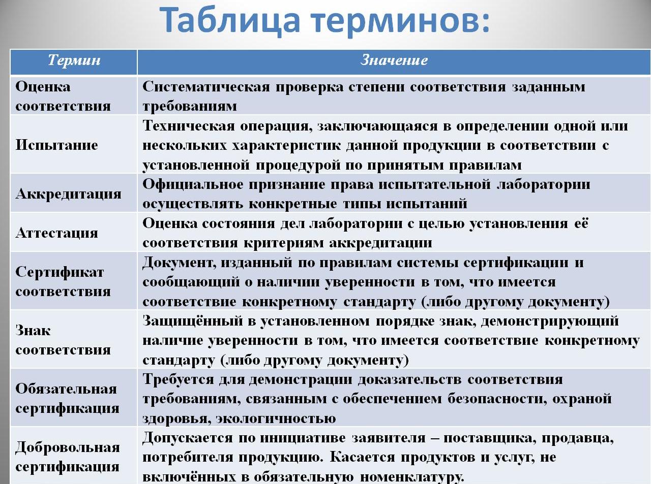 Схемы сертификации продукции предусматривают Схемы сертификации продукции предусматривают
