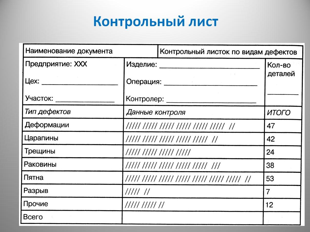 Контрольный лист образец