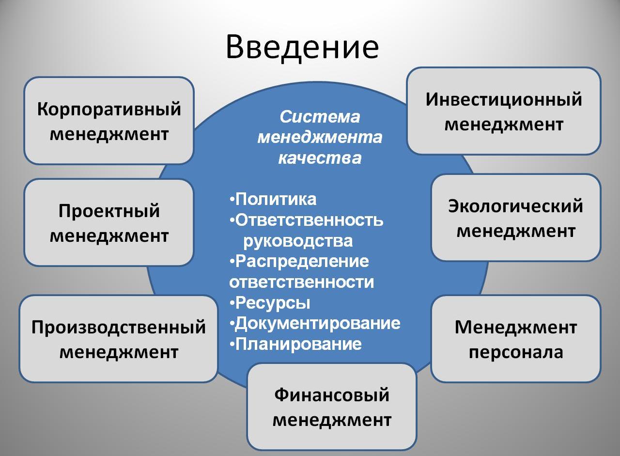 Инвестиции Введение.